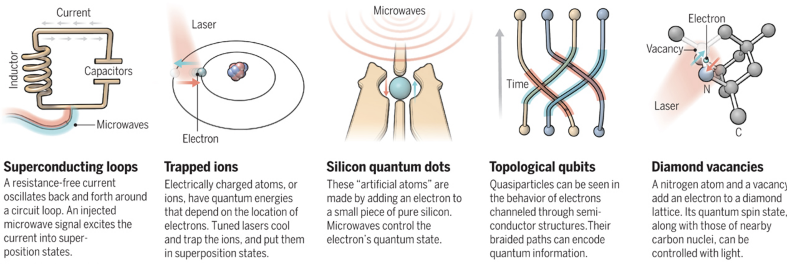 What is a qubit (for quantum bit)?